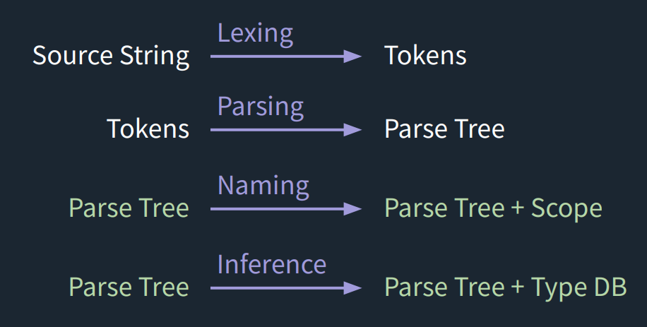 JScriptor Architecture